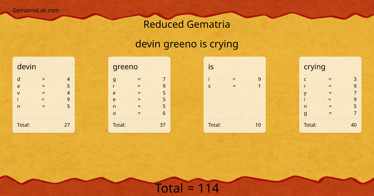 devin greeno is crying in reduced Gematria